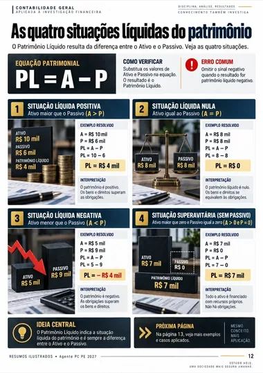 Página real sobre a equação do patrimônio