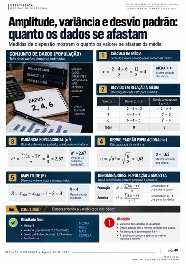 Página real sobre amplitude, variância e desvio padrão